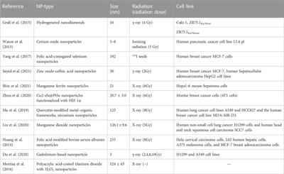 Nanoparticle-based radiosensitization strategies for improving radiation therapy